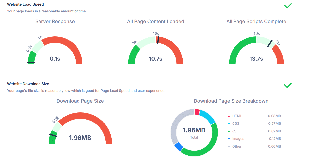 Server response time and hosting performance example